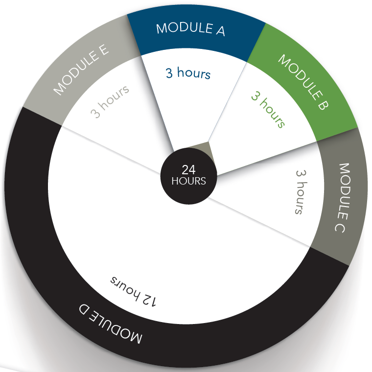 TERM Modules A-E